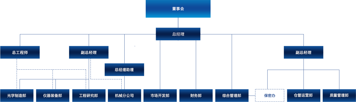 恒益-架构-中文.png